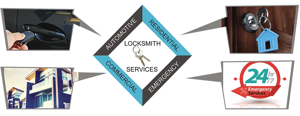 Advanced Locksmith Service Pittsburgh, PA 412-595-9429 - about-01